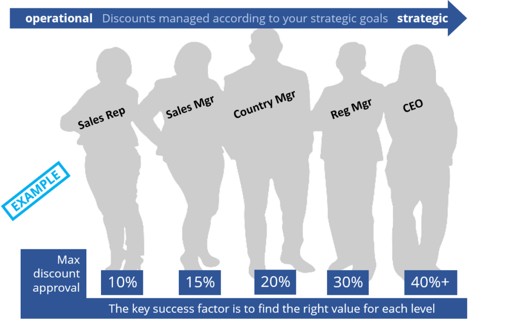 KRAEMER Sales Excellence Consulting GmbH - Pricing - Approval process for discounts