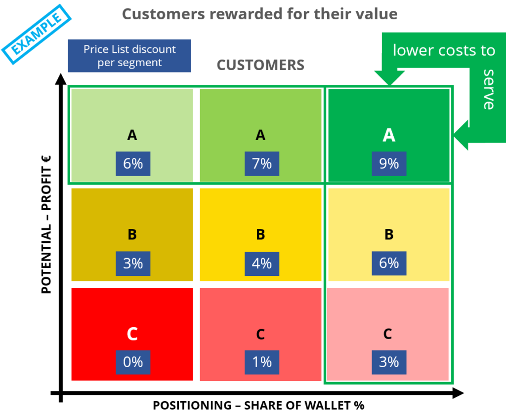 KRAEMER Sales Excellence Consulting GmbH