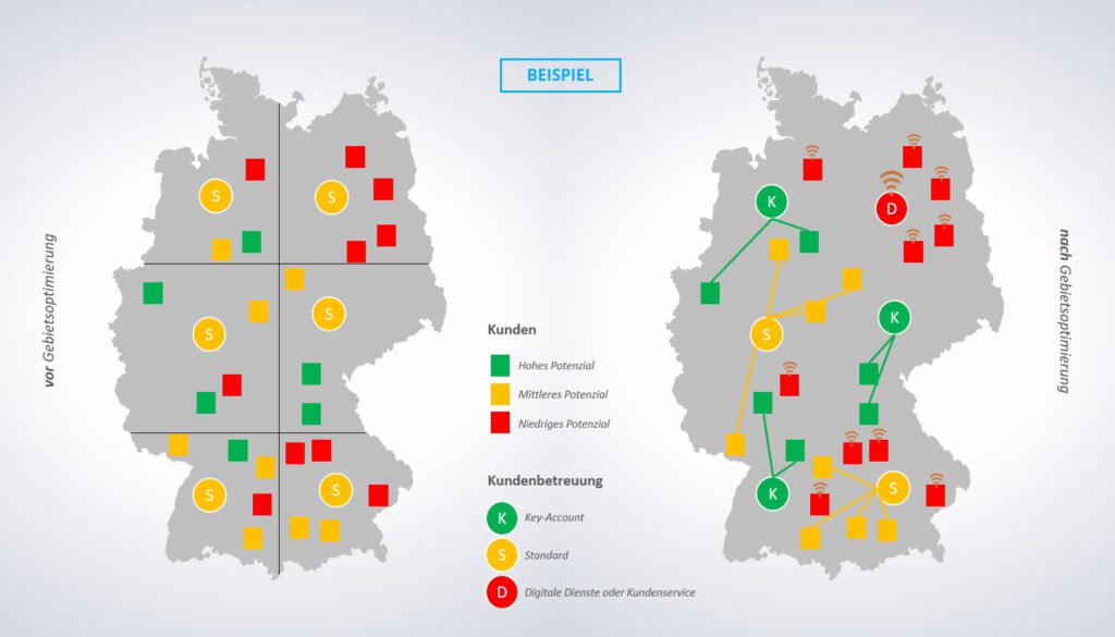 Ein gutes Ergebnis infolge einer Kundensegmentierung ist die Gebietsoptimierung. Es kommt häufig vor, dass einige Gebiete ausschließlich Kunden mit geringem Potenzial aufweisen, während andere eine Konzentration von hohen und mittleren Kundenpotenzialen haben. Daher richtet sich die Ressourcenzuweisung nach dem Kundenpotenzial, um ein hohes Potenzial besser zu bedienen und somit die Bereitstellungskosten auszugleichen.