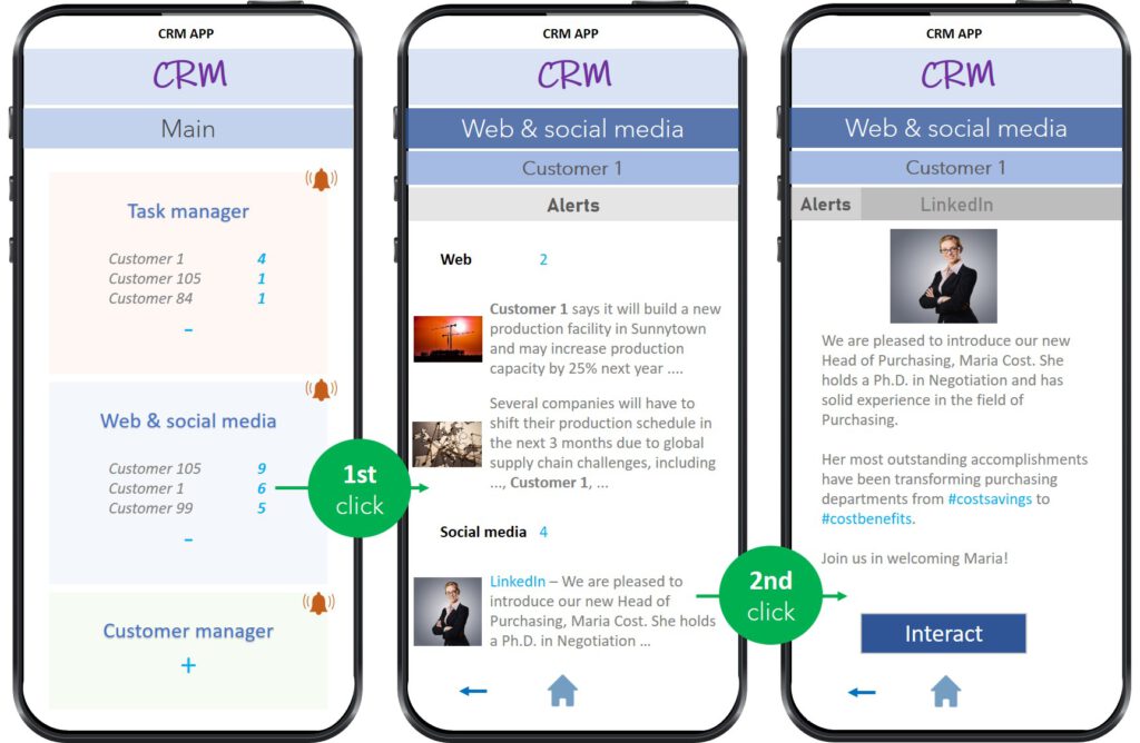 KRAEMER - CRM - 360° view of your customer - EN