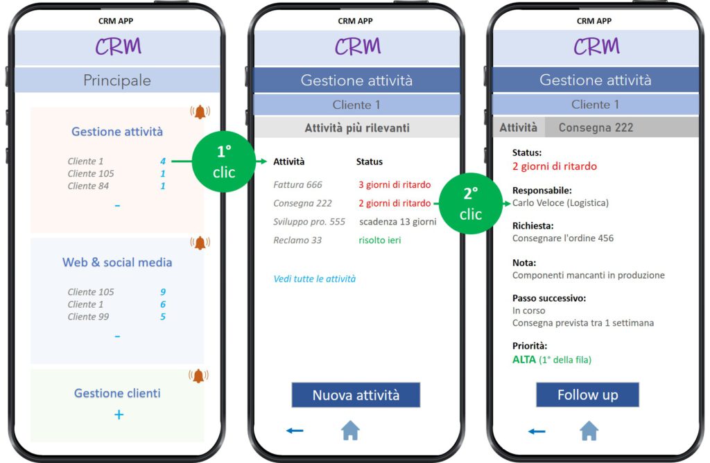 KRAEMER - CRM - interazione clienti - IT