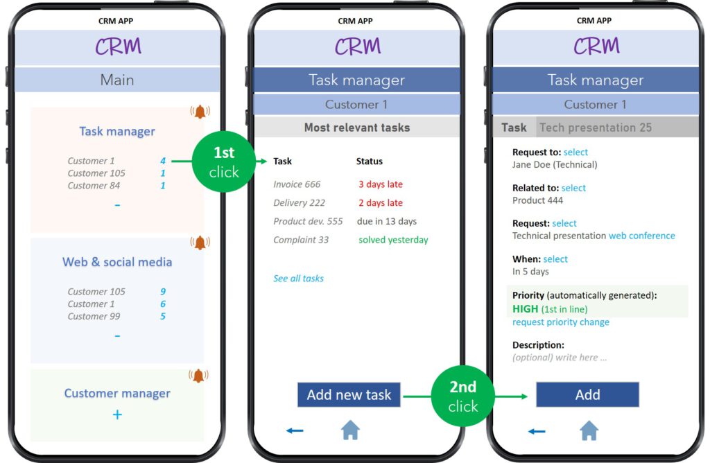 KRAEMER - CRM - response time - EN