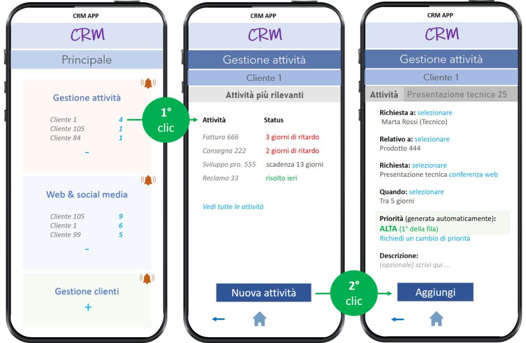 KRAEMER - CRM - tempo di risposta - IT