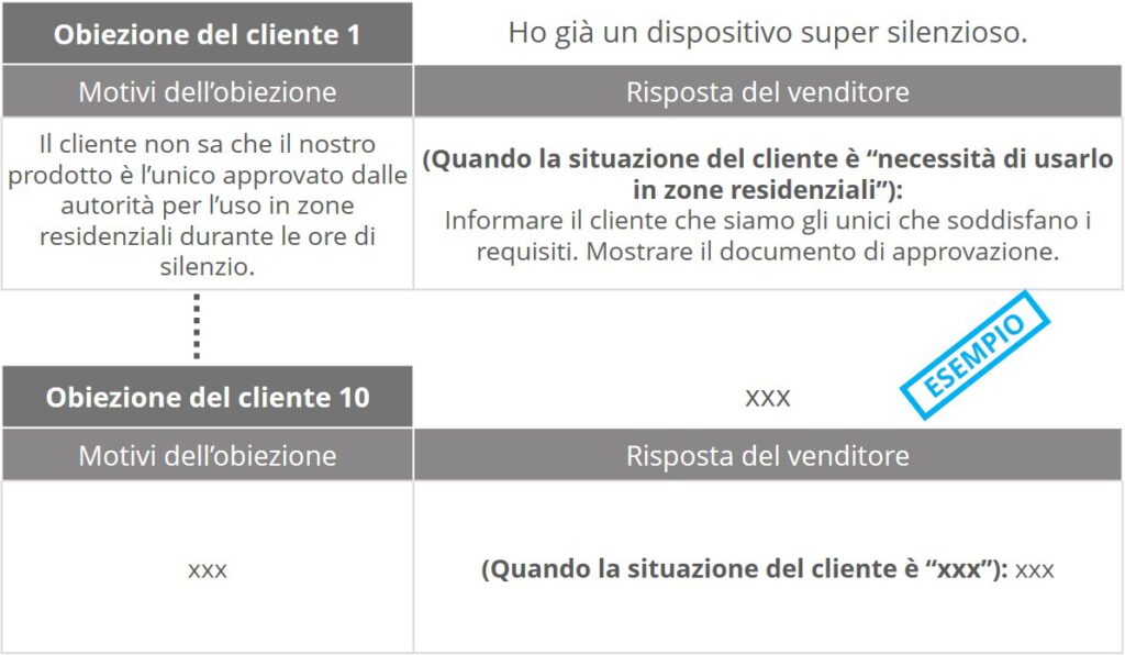 KRAEMER – Value Selling – Obiezioni del cliente - IT