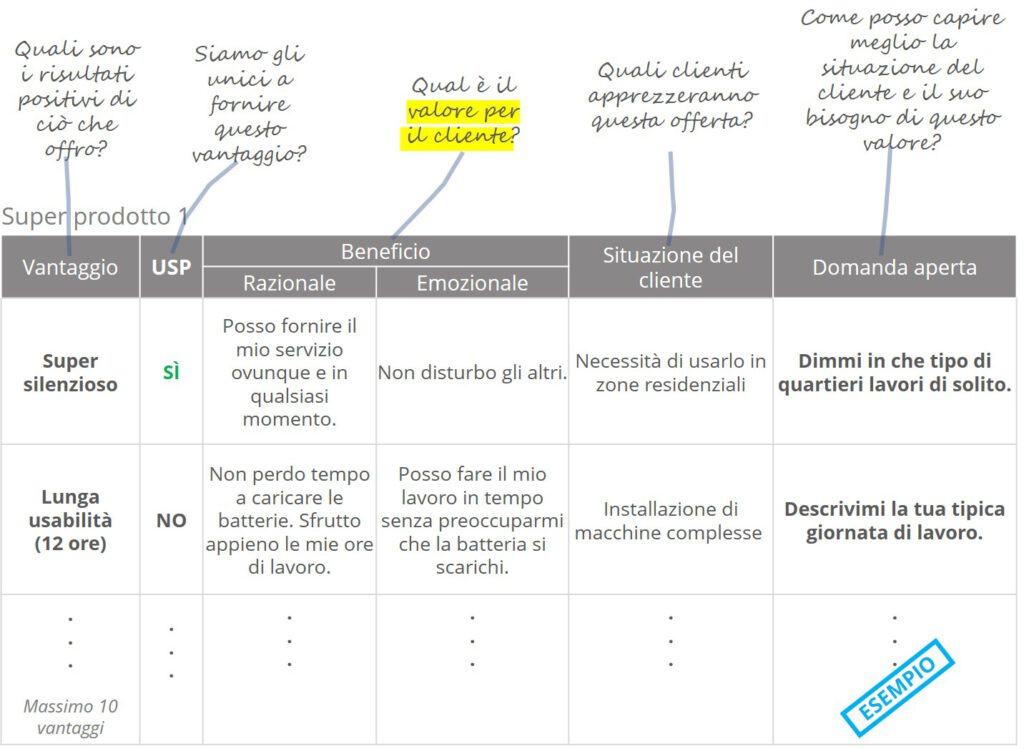 KRAEMER – Value Selling – situazione del cliente - IT