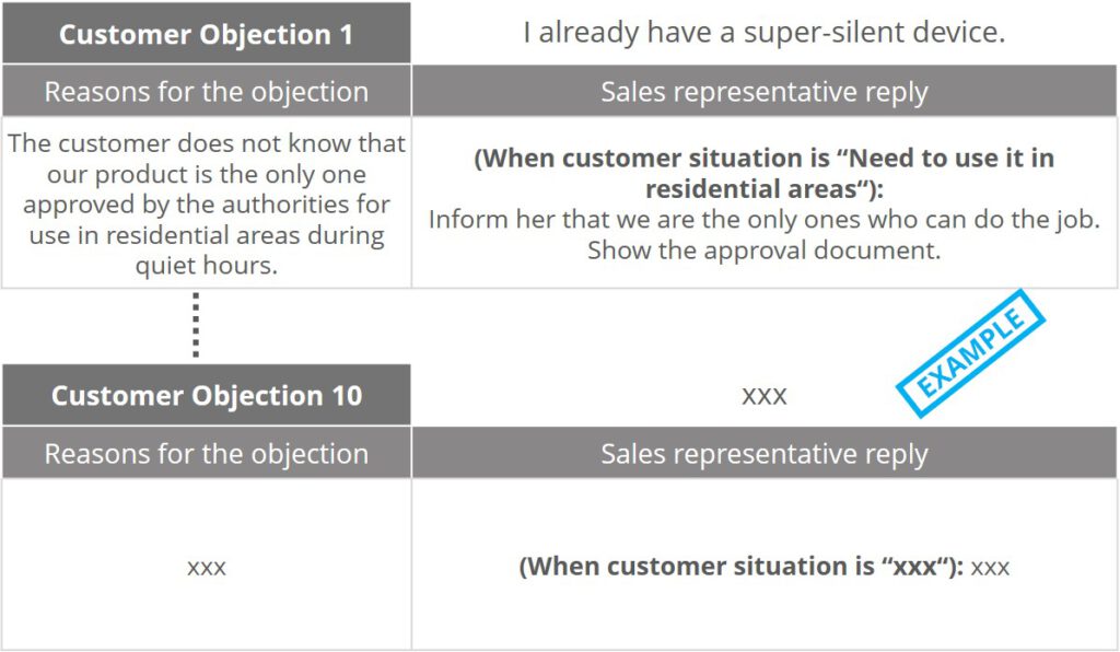 KRAEMER – Value Selling – Customer objections - EN