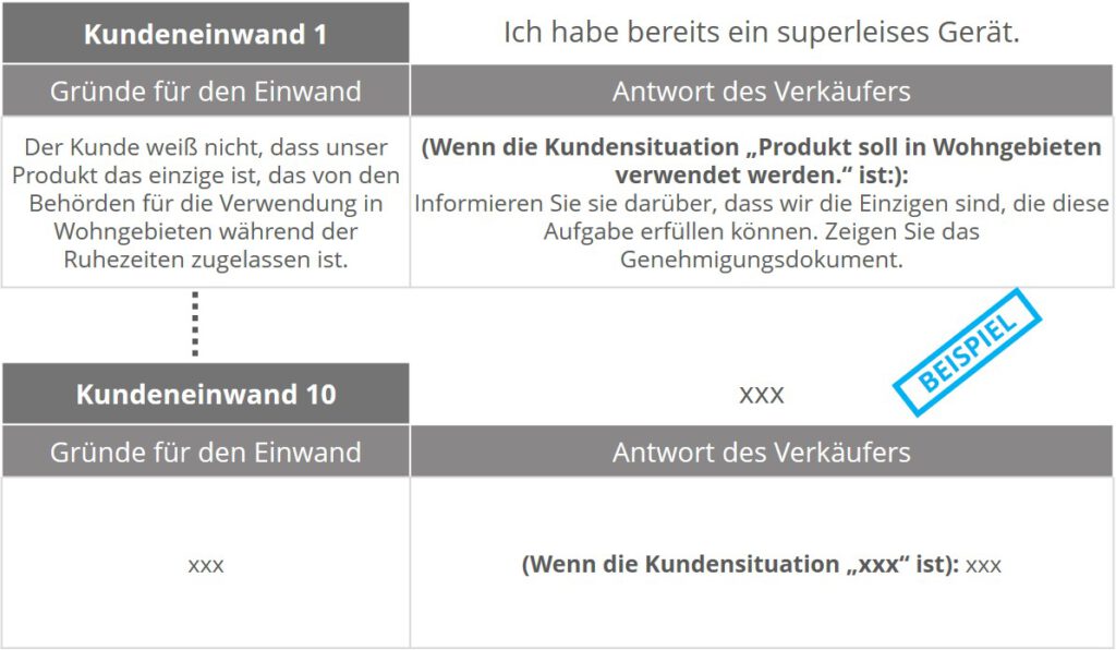 KRAEMER – Value Selling – Einwände des Kunden - DE