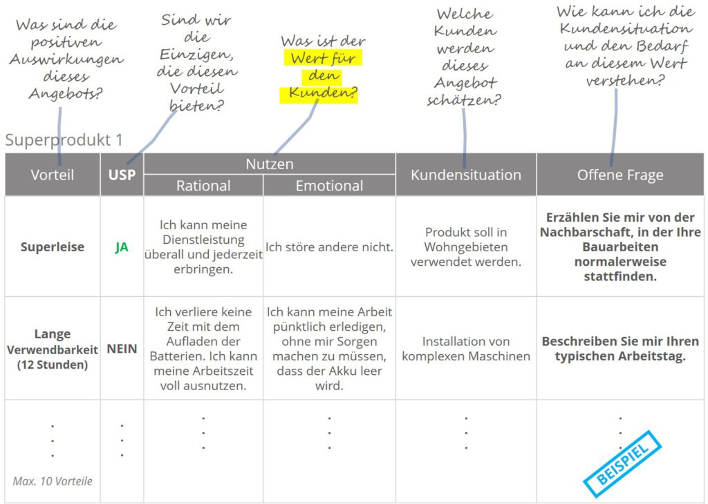 KRAEMER – Value Selling – Situation des Kunden - DE