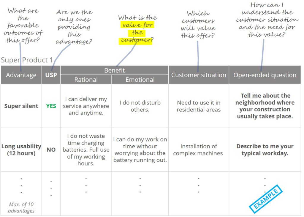 KRAEMER – Value Selling – customer’s situation - EN